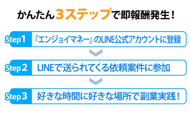 エンジョイ副業(エンジョイマネー)の登録方法