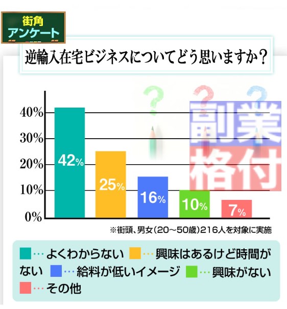 逆輸入在宅ビジネスの内容