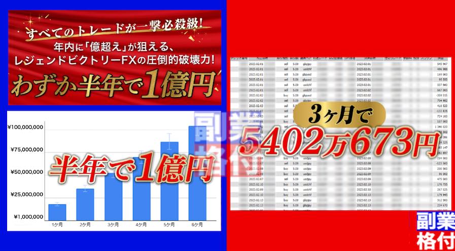 レジェンドビクトリーFXの実績