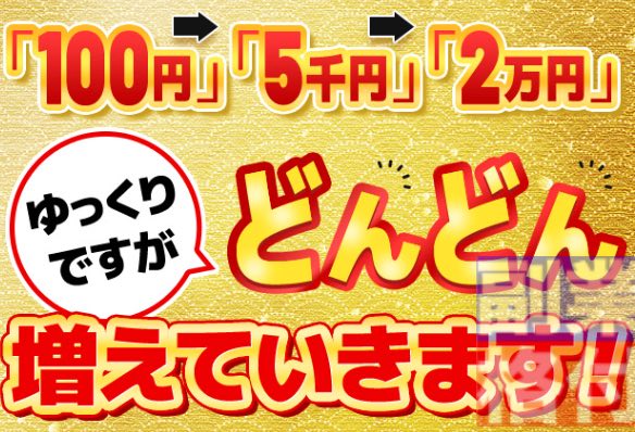 福永祐史のマイスター(つみたて型ズボラ投資)の利益