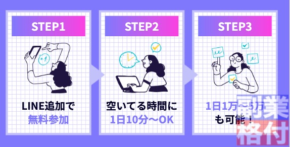 自動型副収入の副業の稼ぎ方