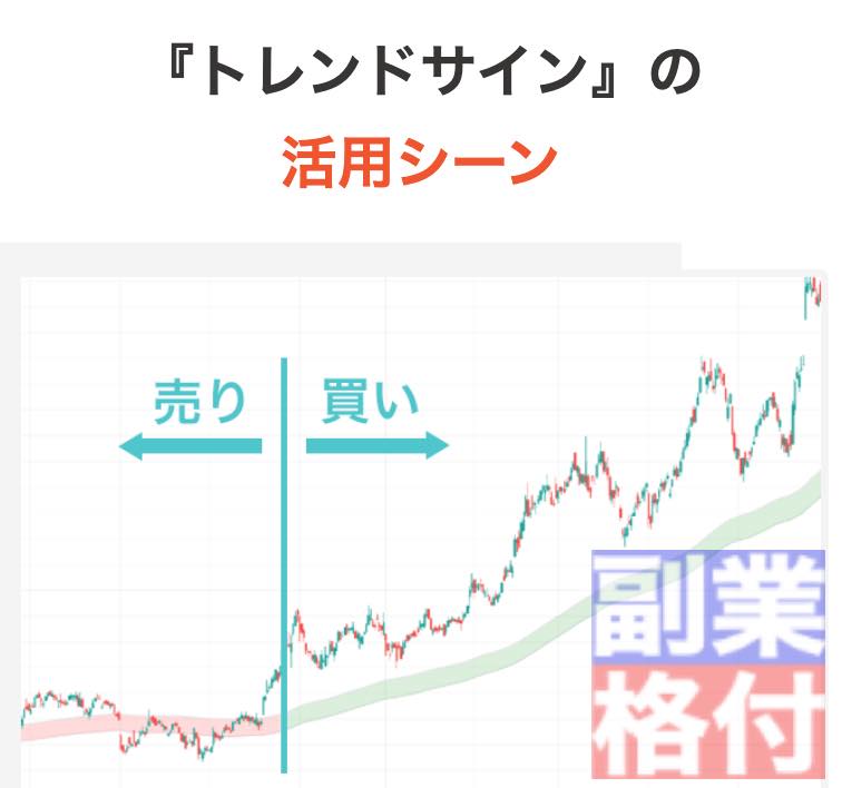 Trade Laboのトレンドサインの活用例