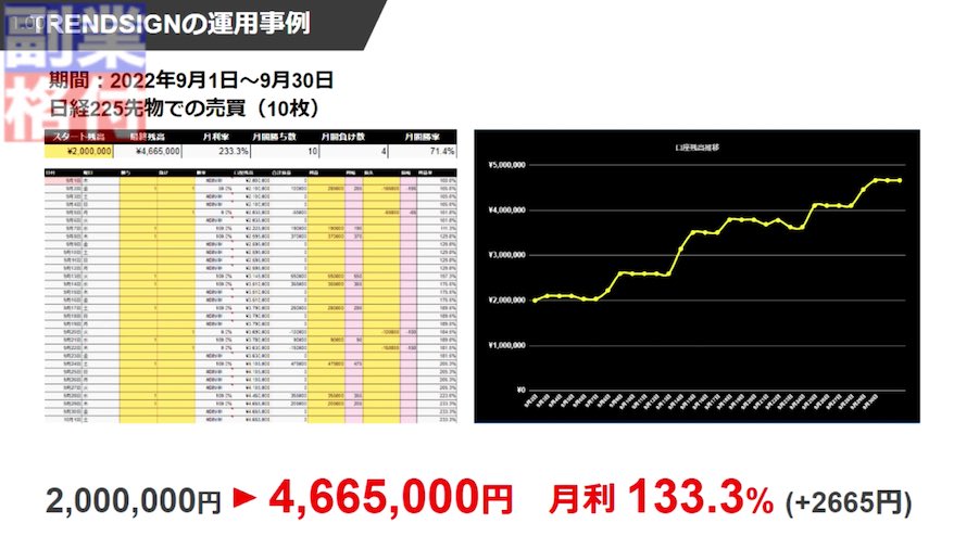 Trade Laboのトレンドサインの動画