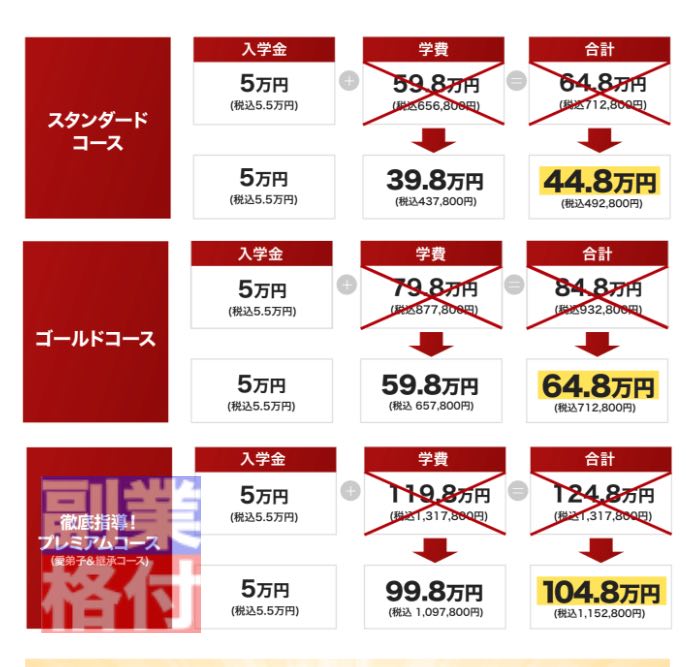 藤井百七郎の「藤井流・3年FIRE投資塾の株投資」の費用