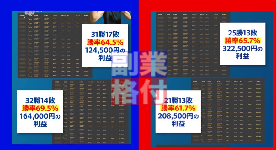 イルカ先生のガチンコ副業投資の実績