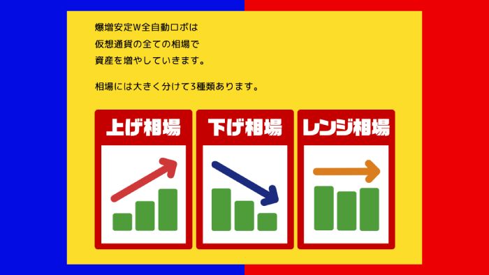 爆増安定ダブル全自動ロボのとは