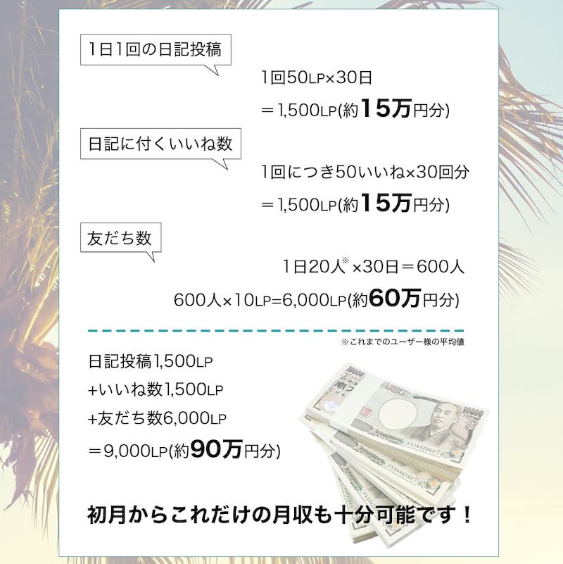 永井敦のALOHA.JPは副業詐欺か