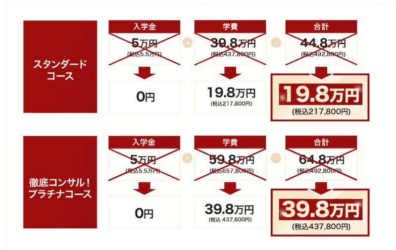 ジーニアスコピーはFX詐欺？MASAKI流の投資は怪しいのか口コミや評判も調査