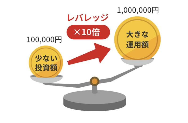 波乗りジョニーのFXは評判が怪しい？