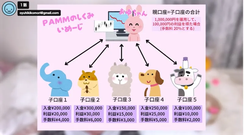 おゆちゃんのFX「PAMM炭酸クラブ」は詐欺？てんねん温泉スパ投資の内容を調査