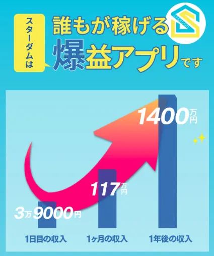 スターダムは副業詐欺か！毎日39000円稼げるアプリの評判や口コミなど実態を調査